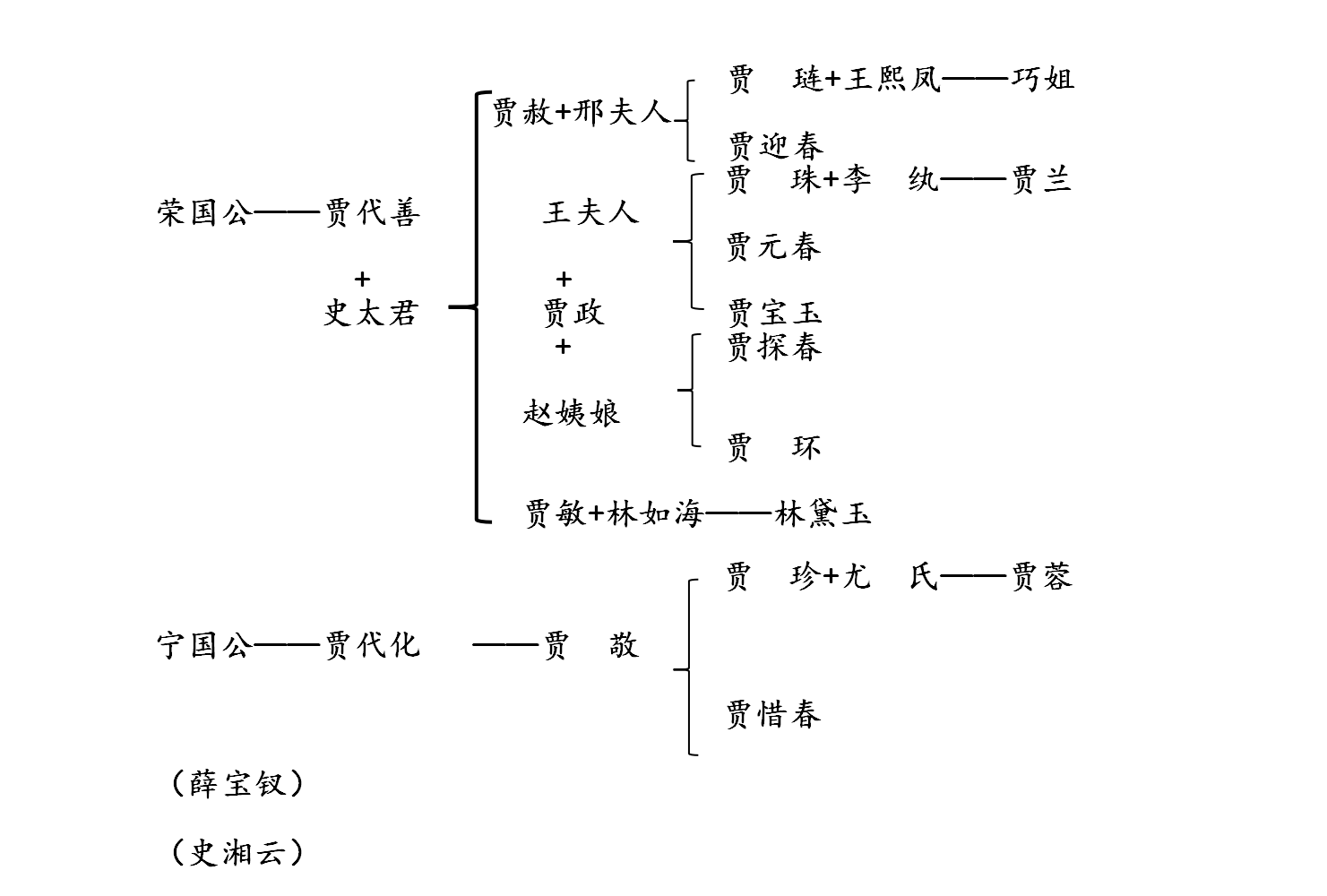 插图 1